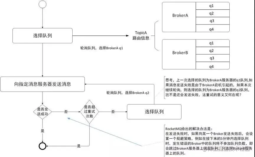 消息发送高可用设计.jpg