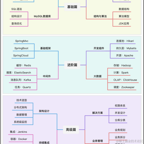 七号楼于2022-07-03 13:21发布的图片