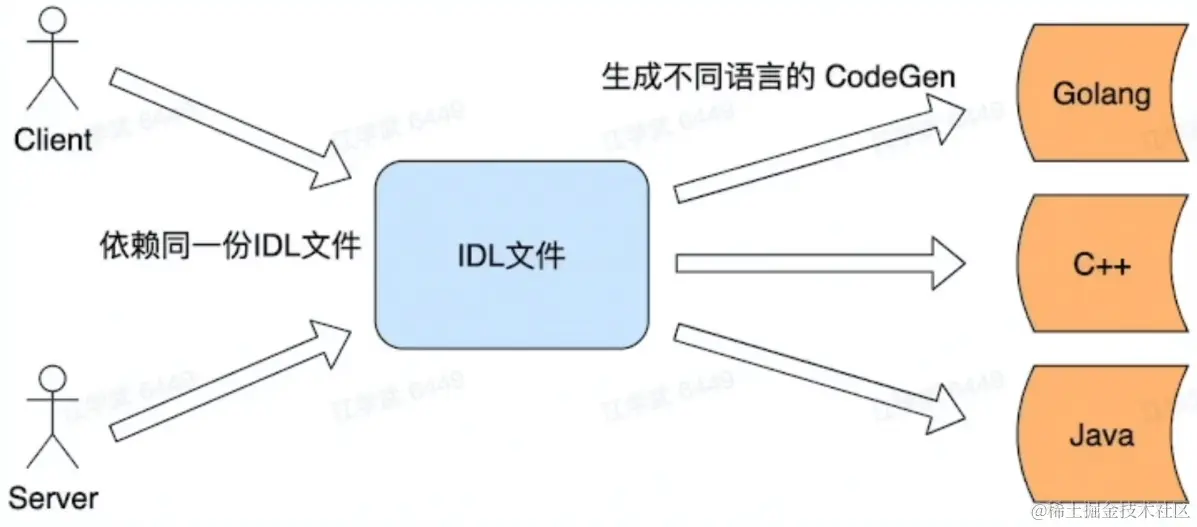 屏幕截图 2023-02-10 201009.png
