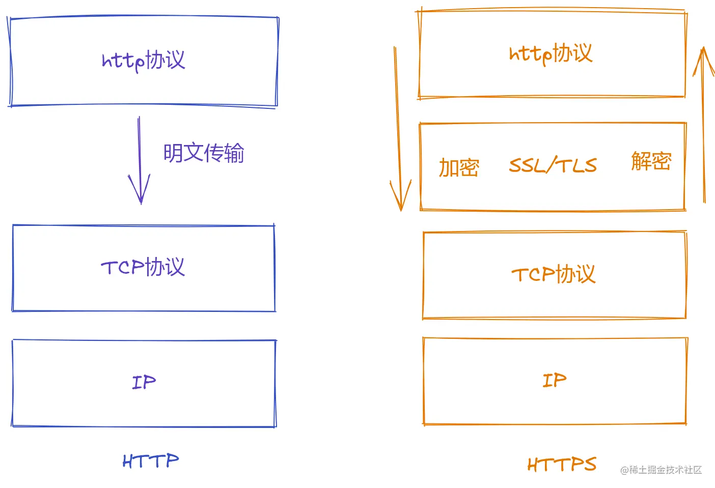 https.png