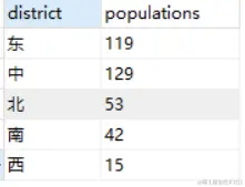 转换统计 区域统计.png