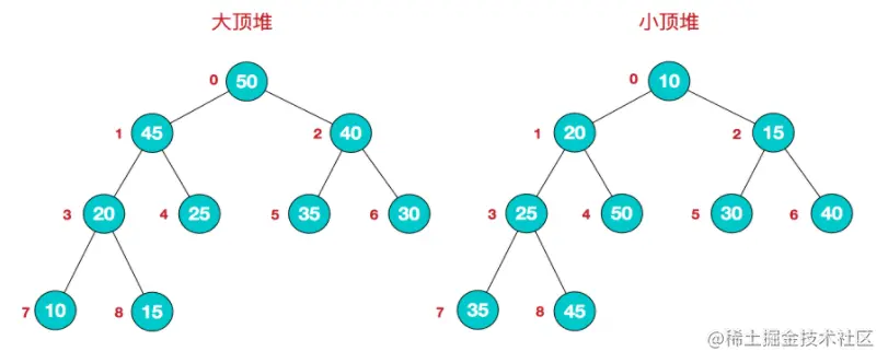 顶堆.png