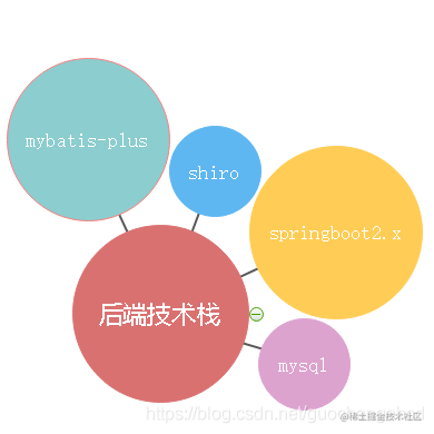架构设计