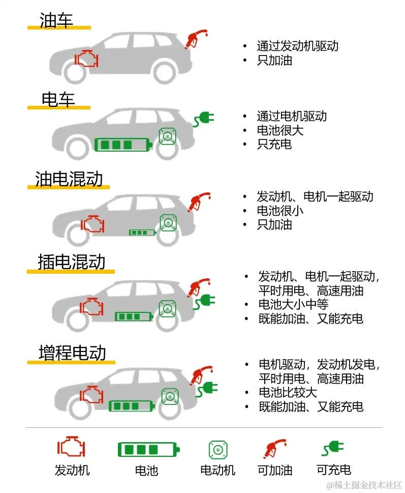 汽车动力分类.png