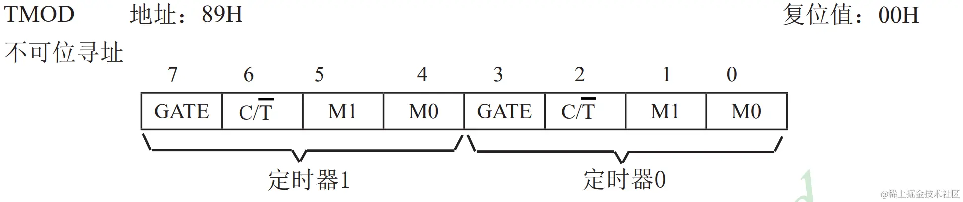 定时器模式寄存器