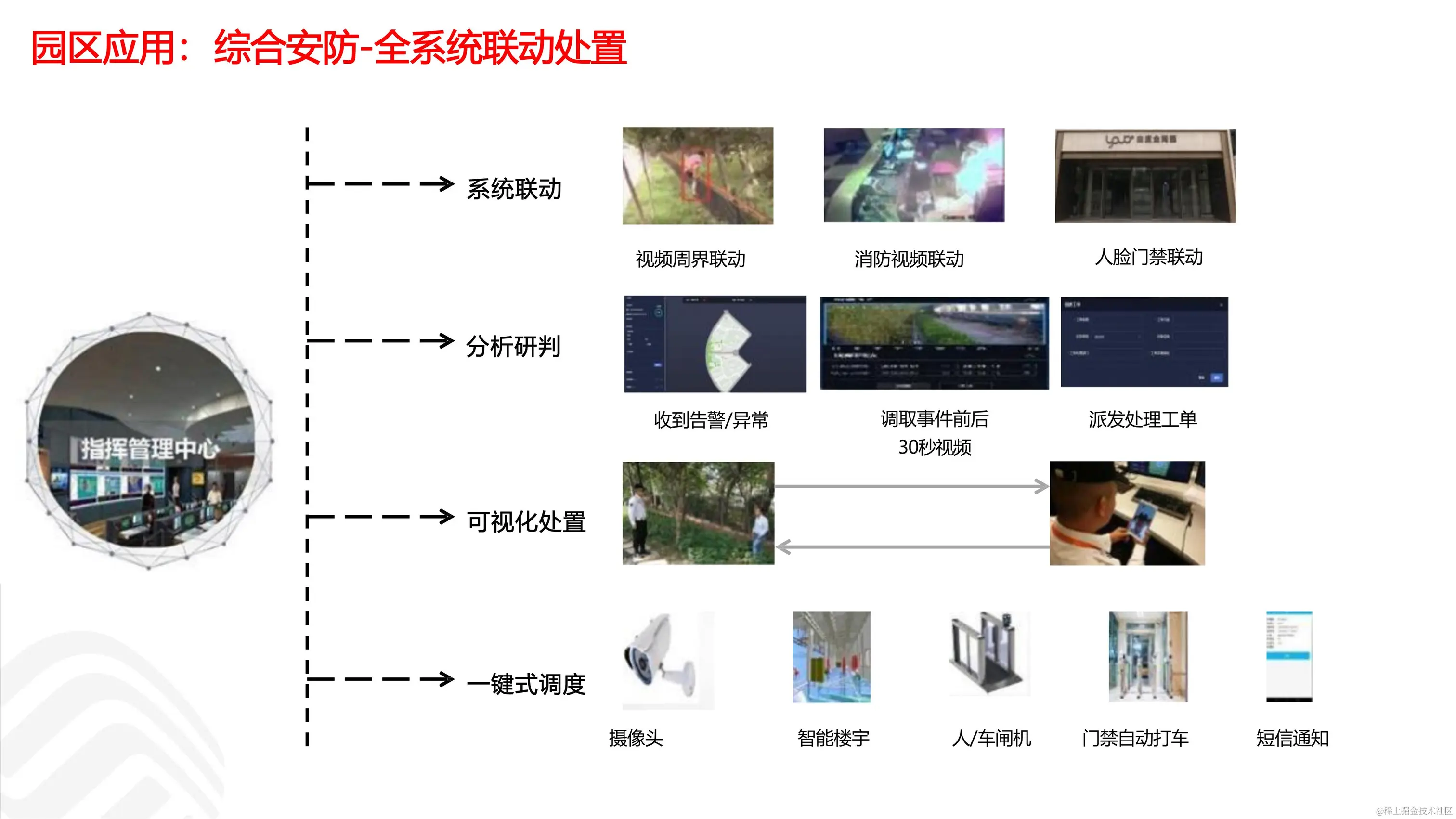 030916273410_05G智慧工业园区解决方案_38.jpg