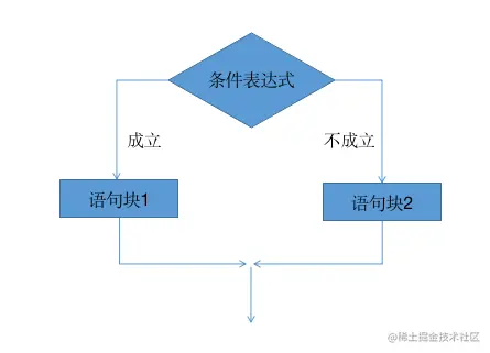 条件表达式.png