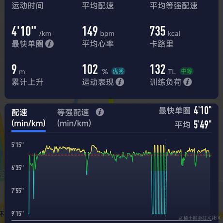 Apr01Chell于2024-02-09 10:30发布的图片