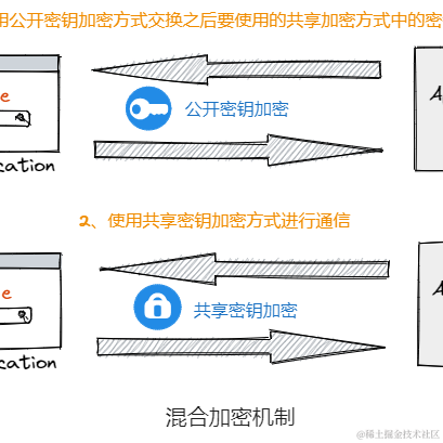程序员阿健于2023-06-26 17:57发布的图片