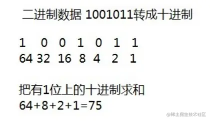 二进制转十进制.jpg