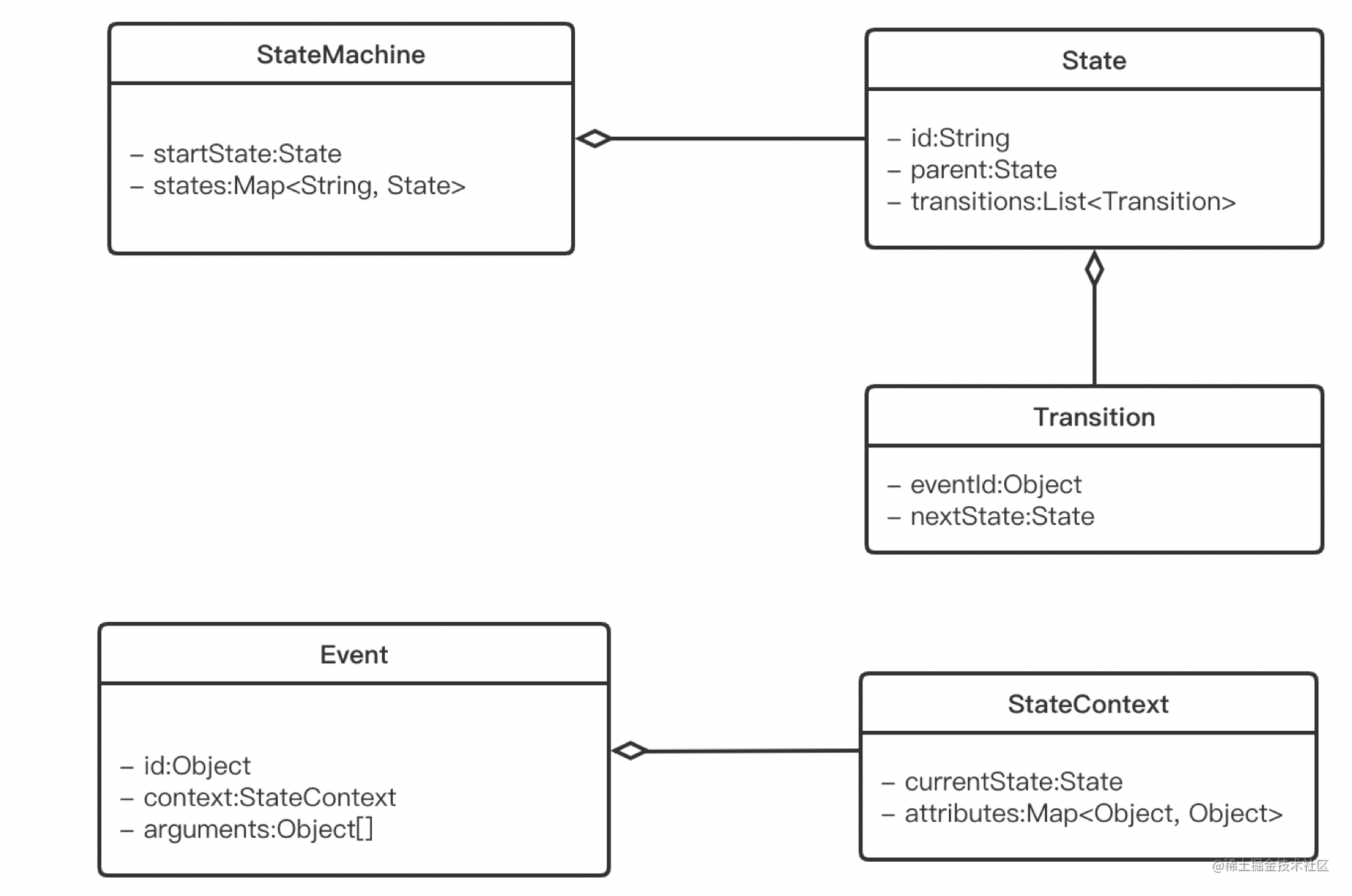 Finite state machine introduction and mina state machine implementation ...