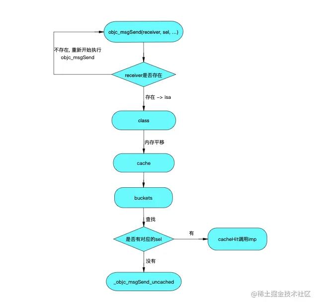 截屏2022-05-19 上午5.53.55.png