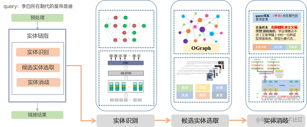 实体链接流程示意