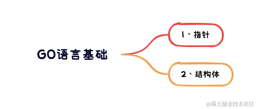 GO语言更文第6篇.png