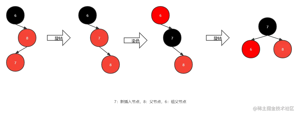 红黑树变换 (2).png