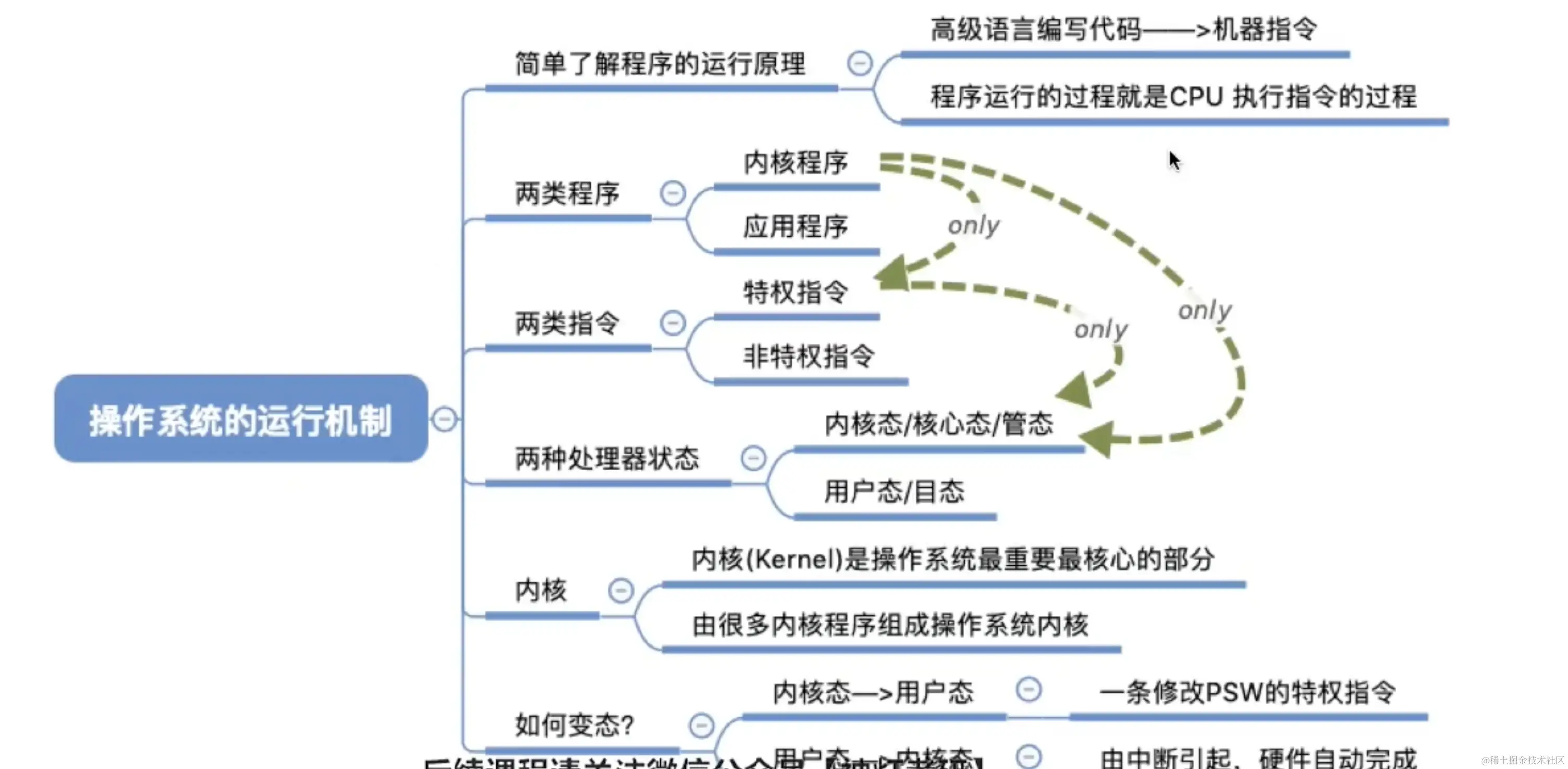 操作系统的运行机制