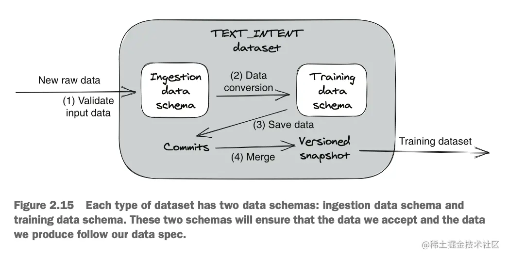 截屏2023-07-07 00.16.28.png