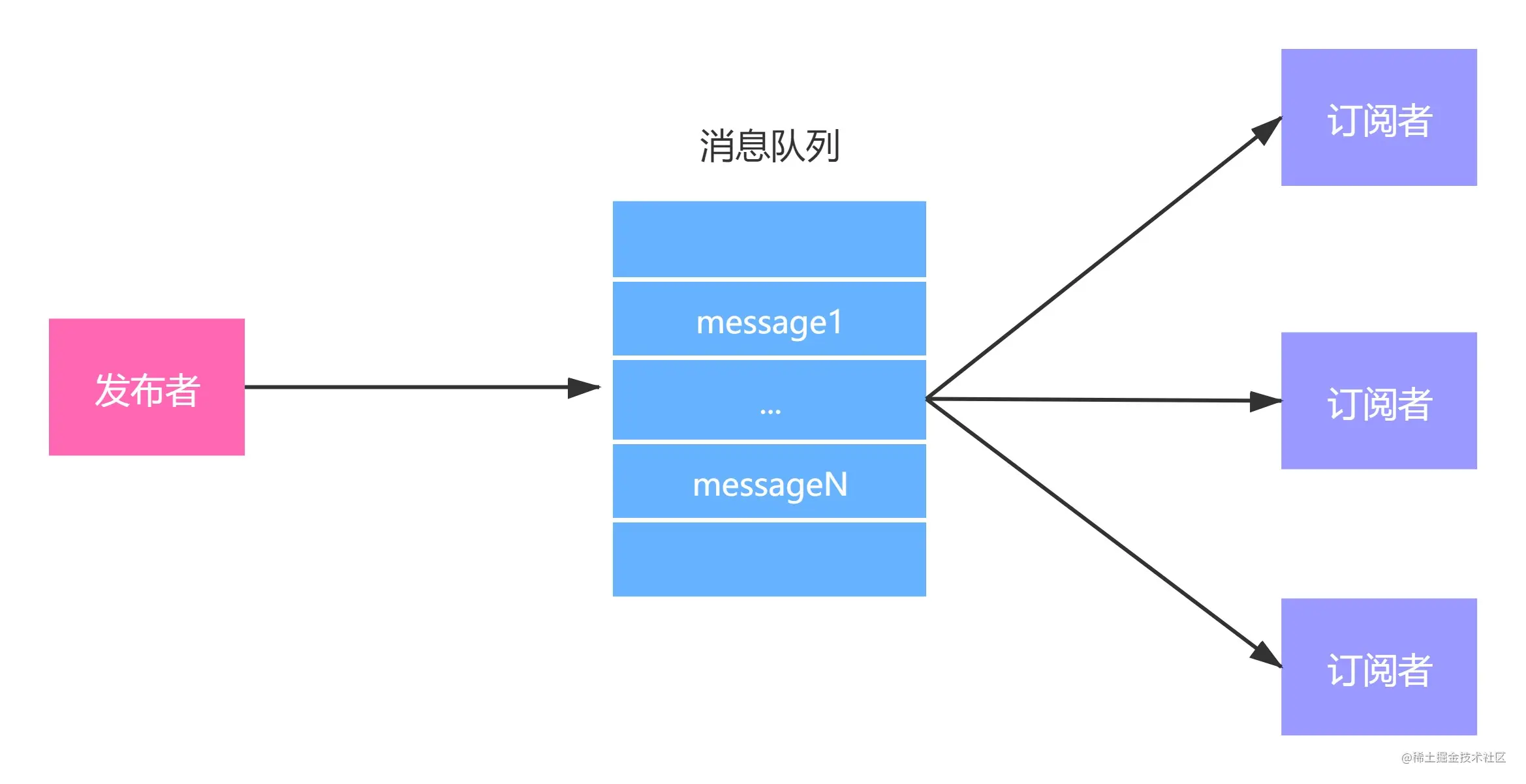 消息队列.jpg