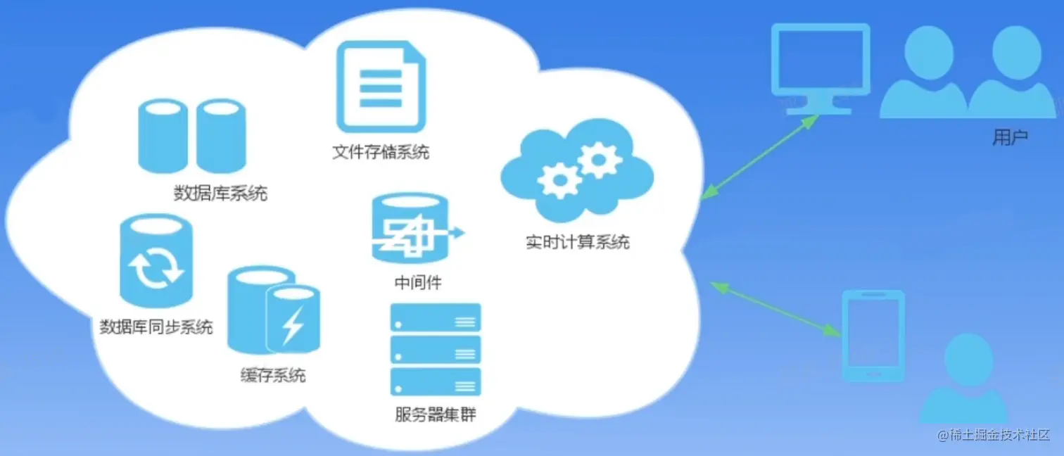 截屏2023-02-02 10.28.34.png