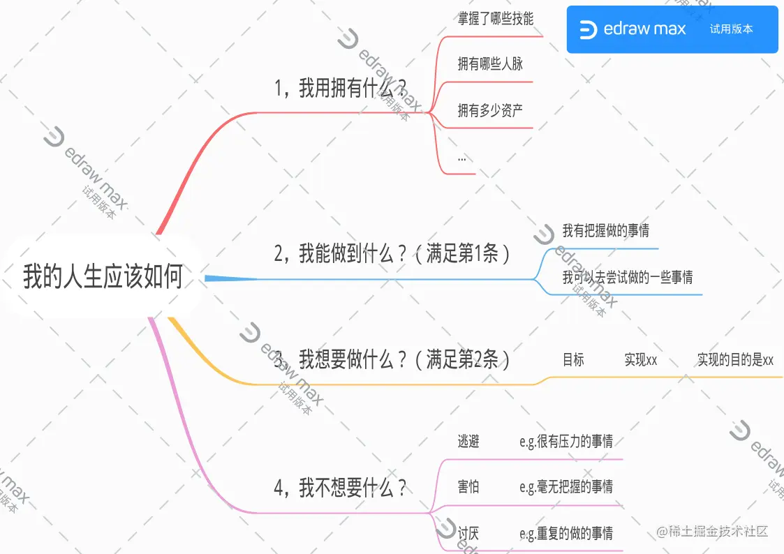 我的人生该如何