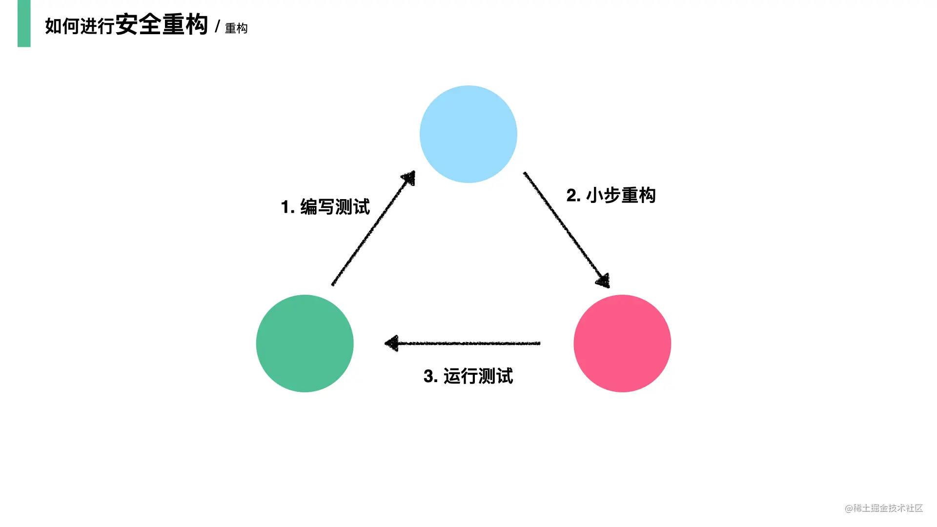 重构-改善既有代码的设计20210601.056.jpeg