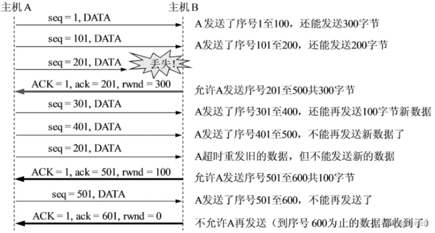 image-20210821135635397.png