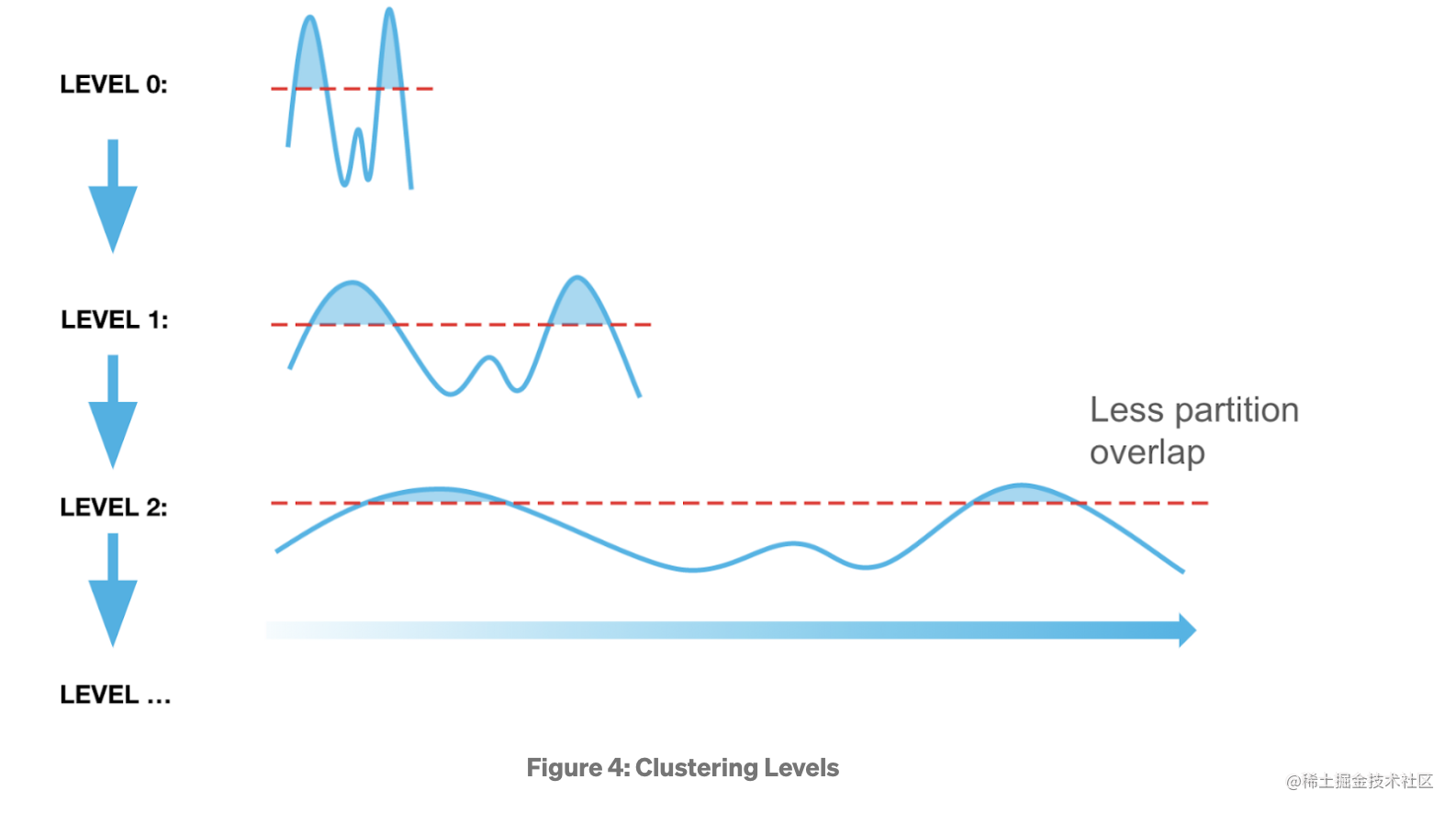 cluster-level2.png