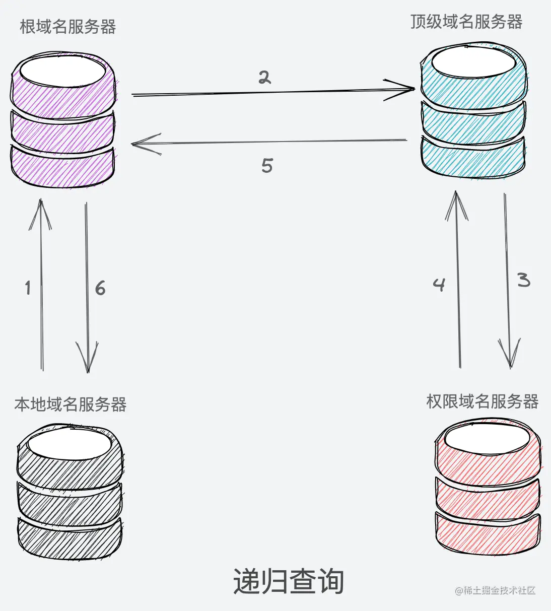 递归查询.png