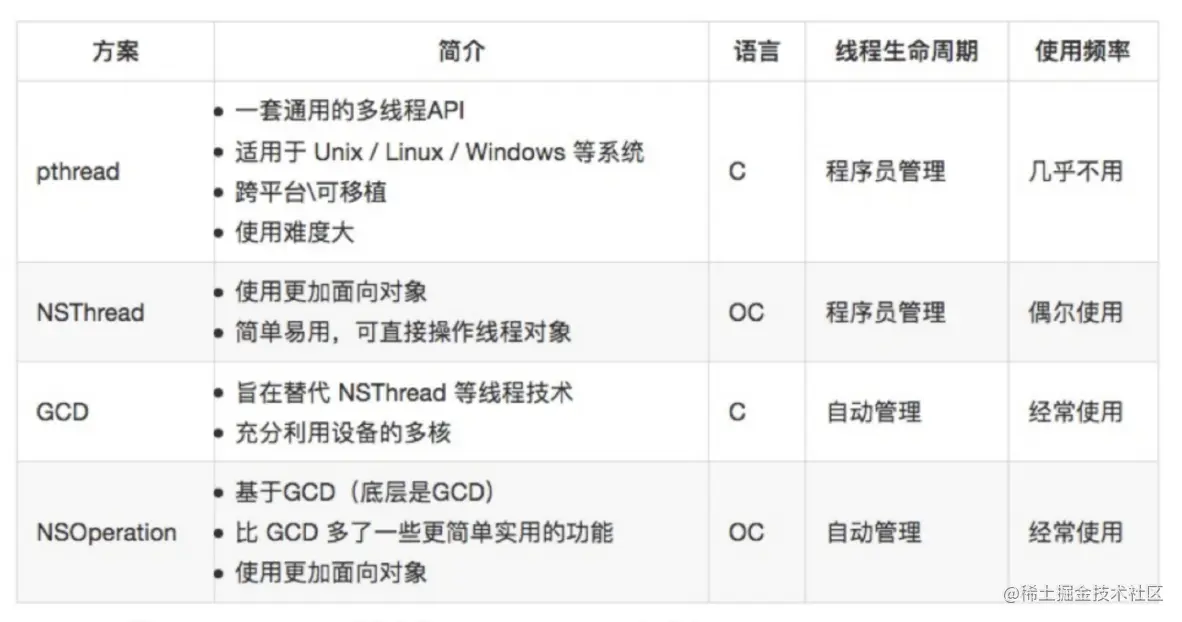 截屏2021-08-06 17.50.57.png