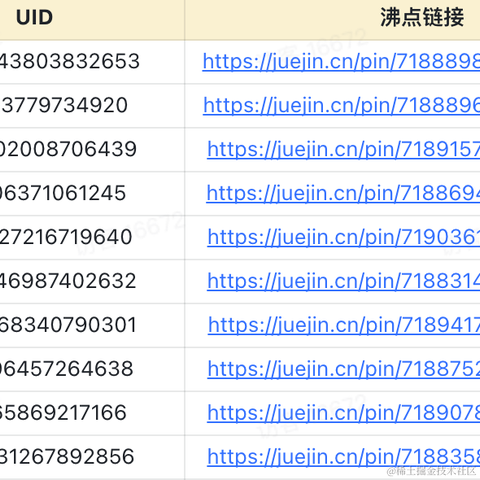 沸点小助手于2023-02-02 18:42发布的图片