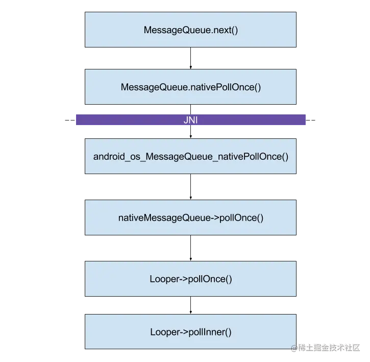 nativePollOnce调用链.png
