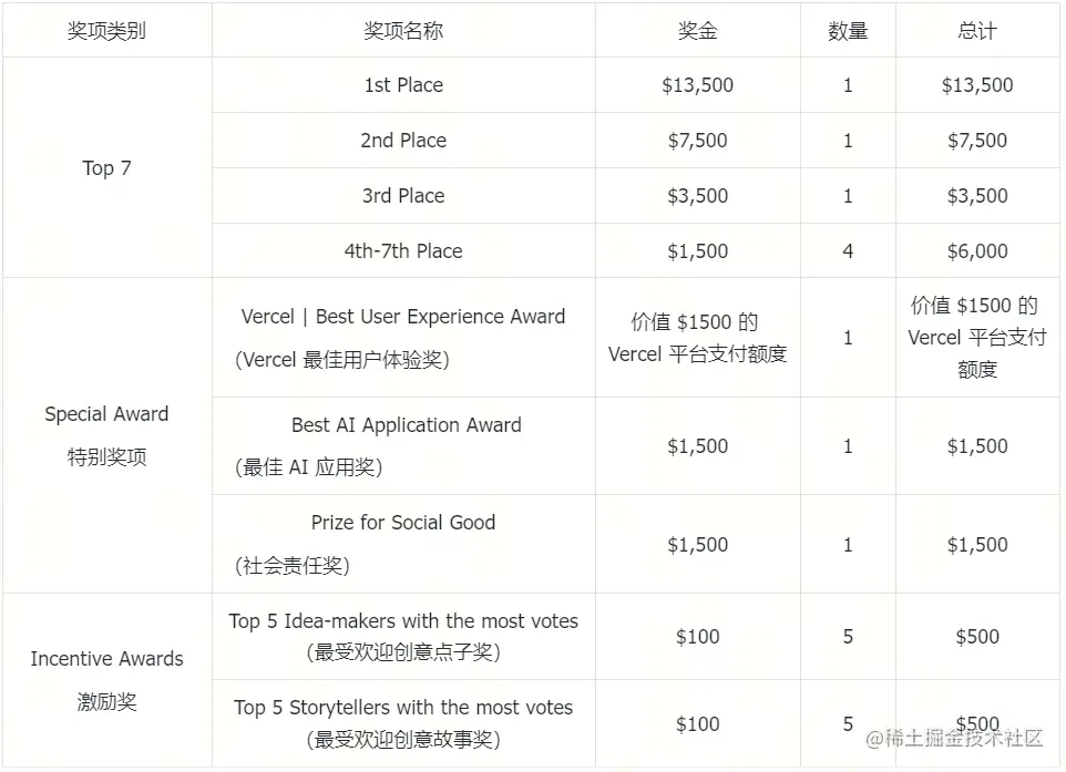 第十三章 奖品.png