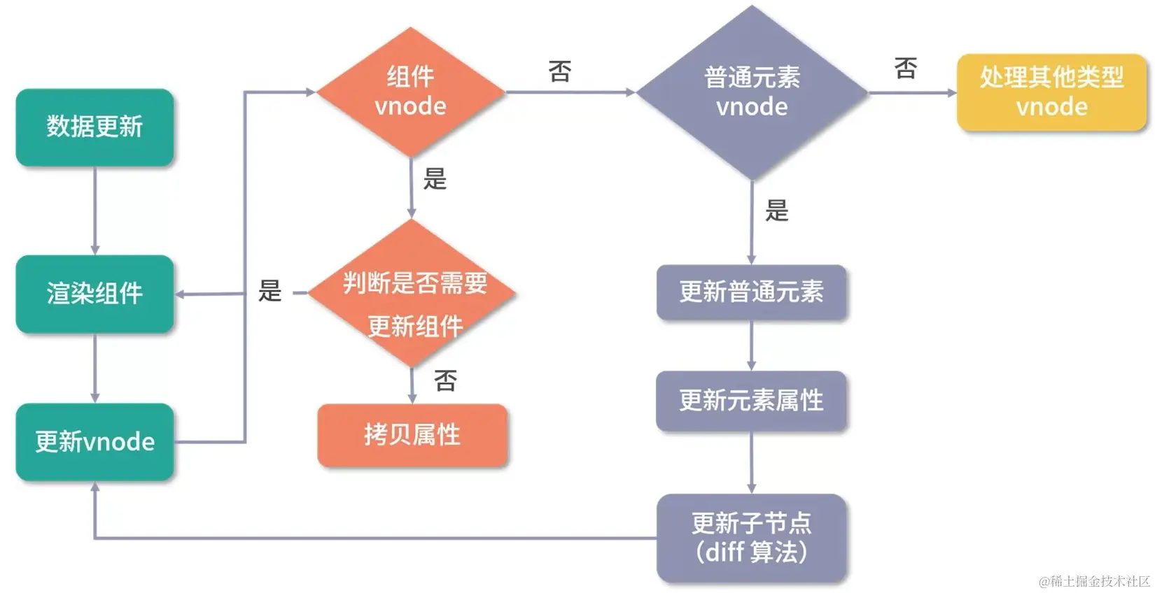 组件更新流程.png
