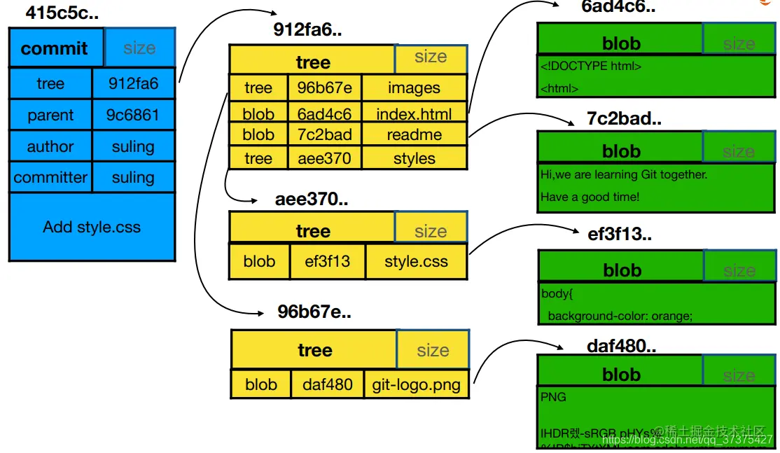 git-06.png