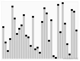 Sorting_quicksort_anim.gif