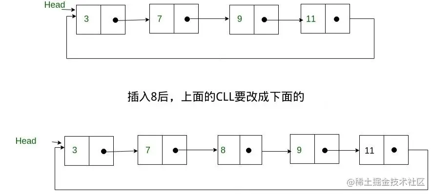 插入8后，上面的CLL要改成下面的.jpg