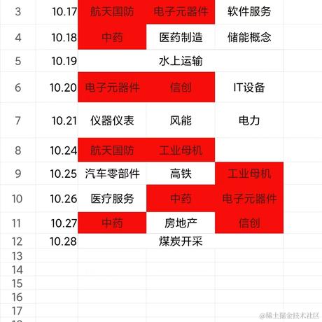 王者天才玩家于2022-10-28 16:31发布的图片