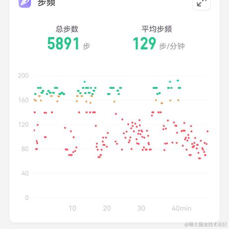 迷茫的前端开发于2022-10-20 18:55发布的图片