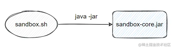 image-20220417172353759.png