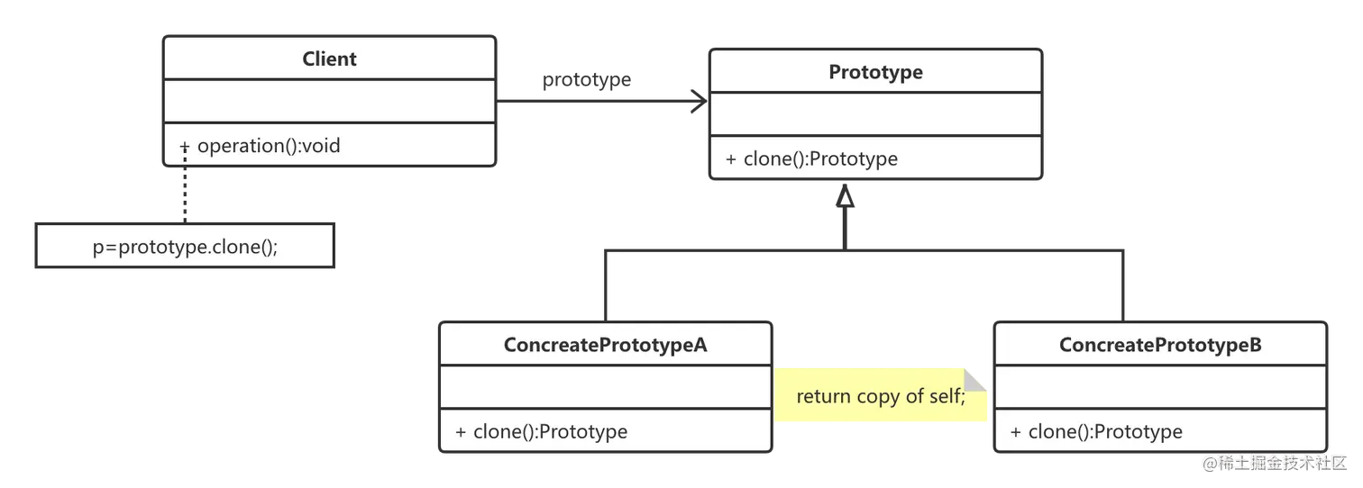 5.原型模式 (1).png