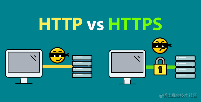 HTTP