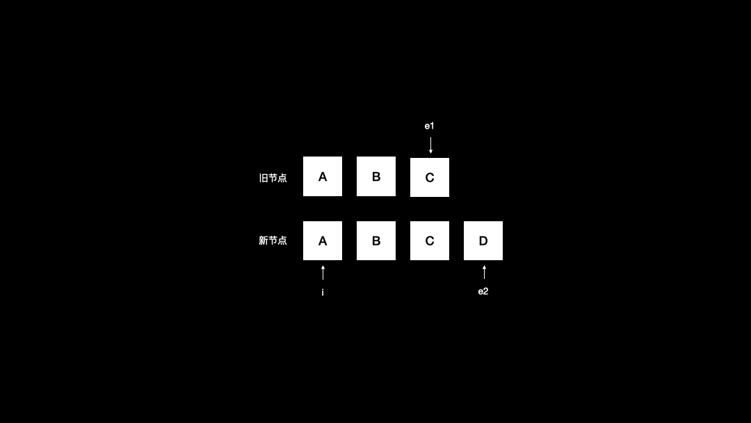 vue-diff-01.gif