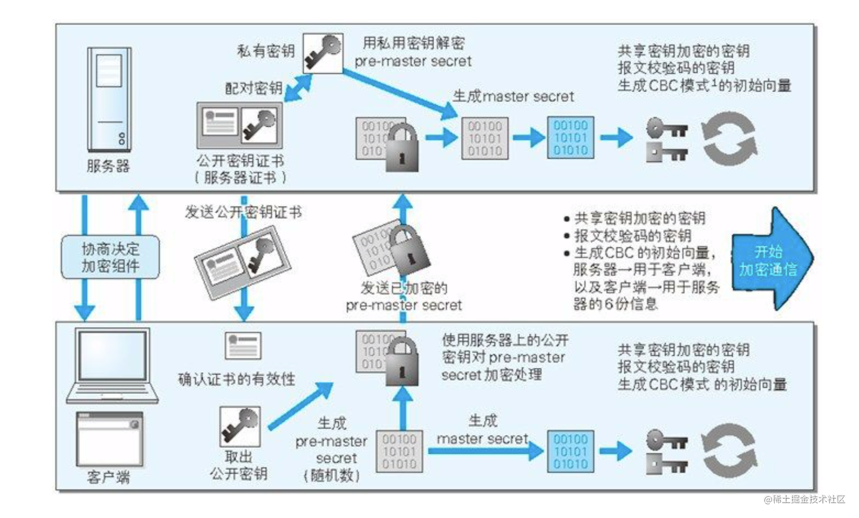 前端面经 - 看这篇就够了（帮你拿到大厂offer）「建议收藏」