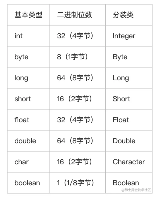 equals与==运用和区别（深入源码理解）