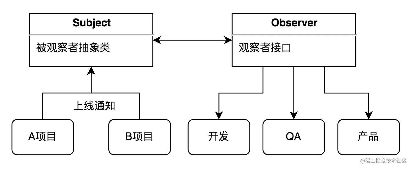 屏幕快照 2022-04-10 下午10.46.43.png