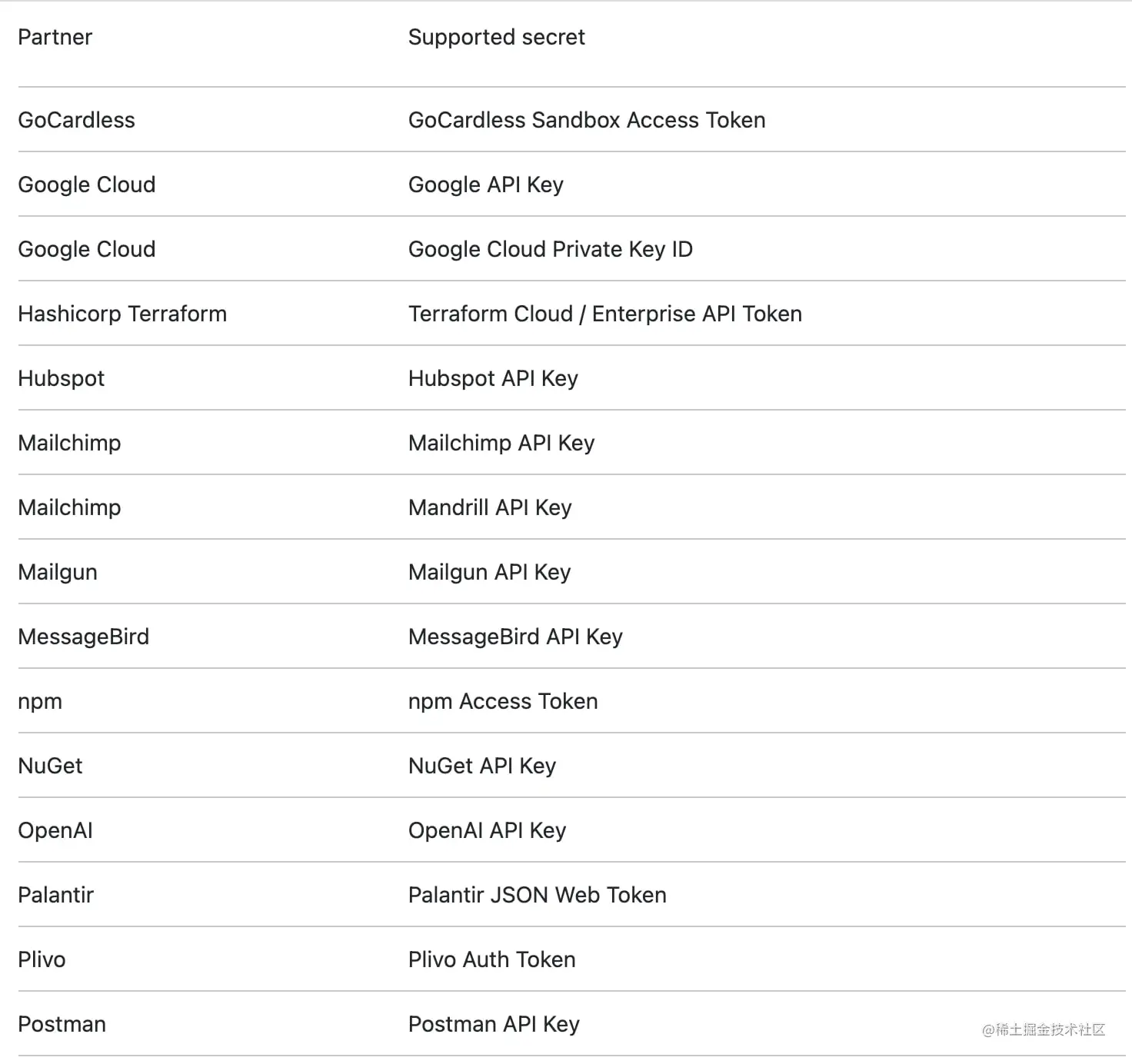 list of secrets-GitHub.jpg