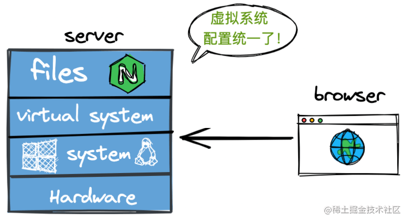 virtual-system-conf.png