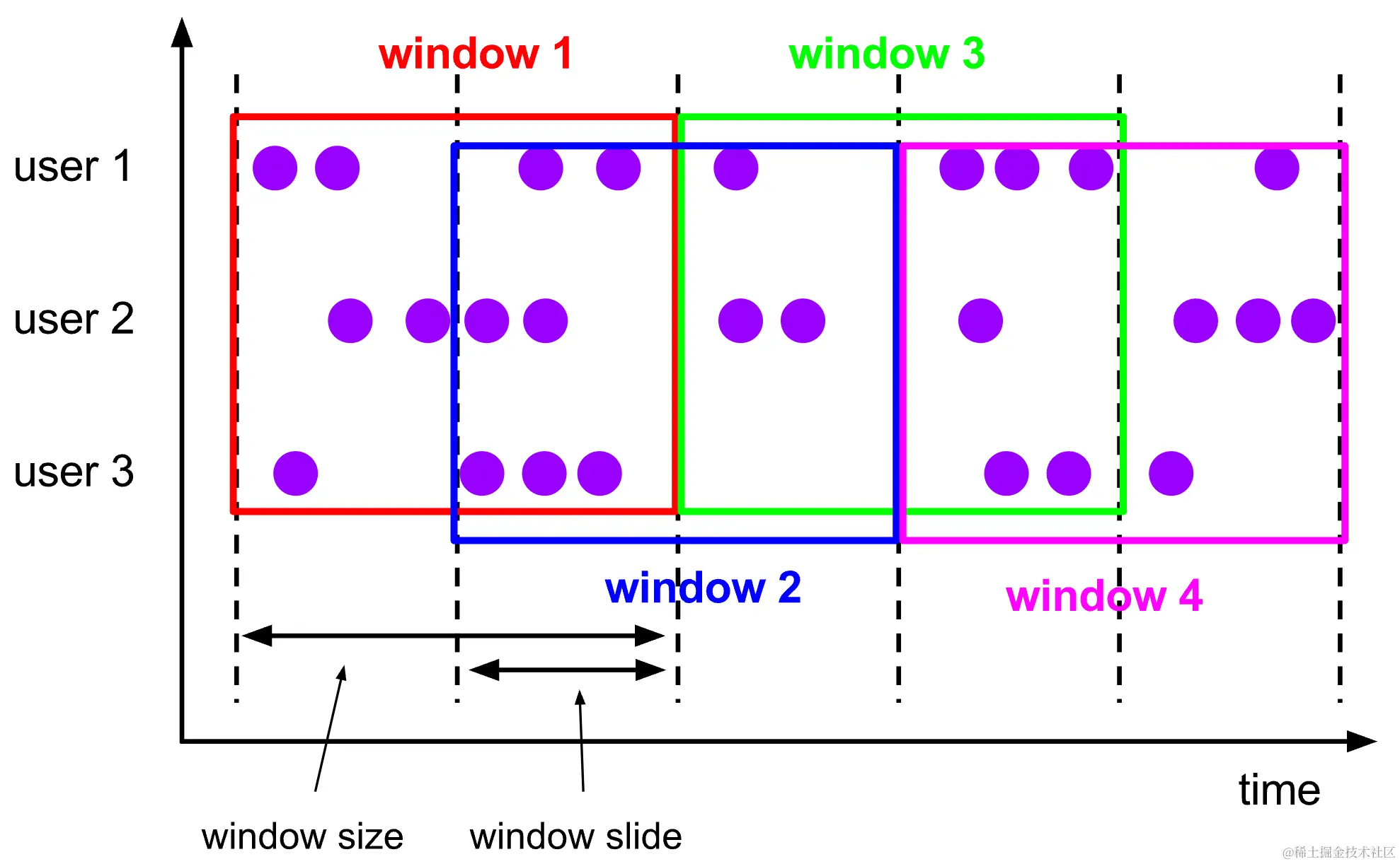 3_Window - 高级优化5.png