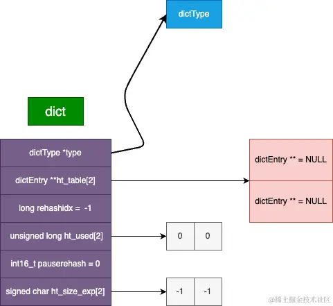 dict_3.png