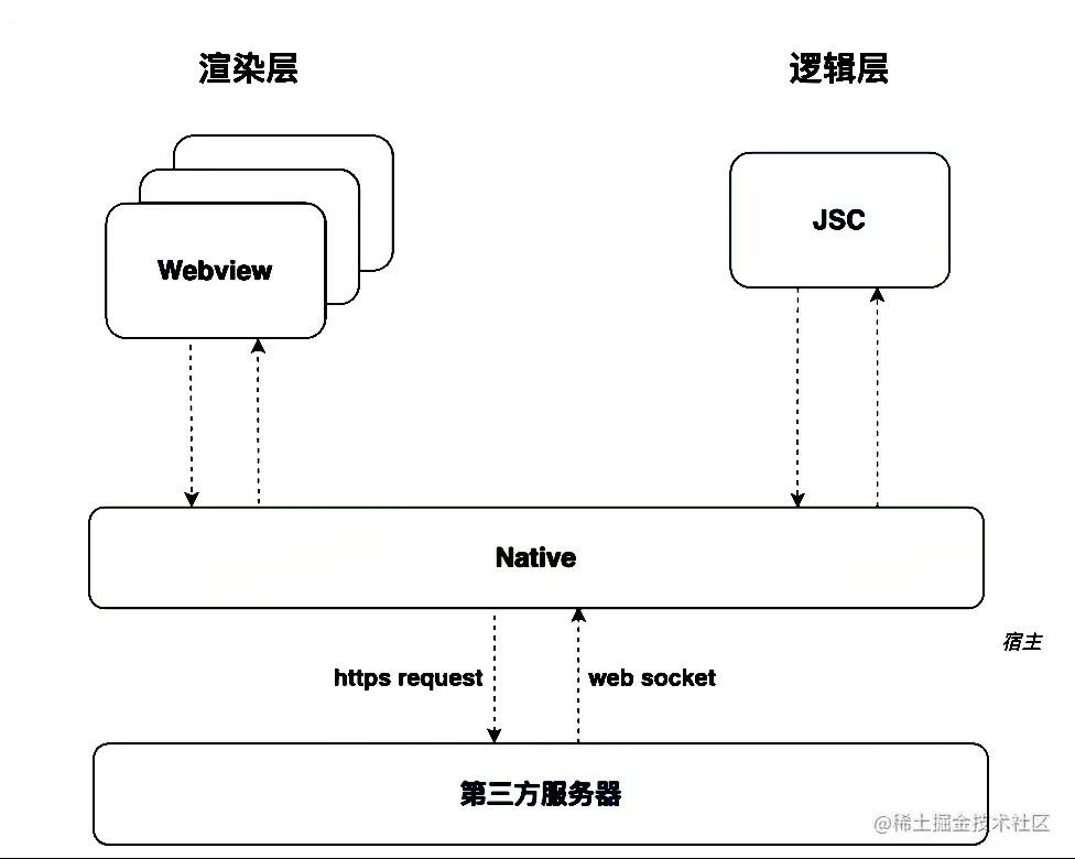 截屏2023-02-14 03.26.47.png